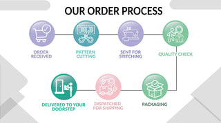 our process banner